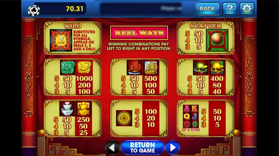88 Fortune paytable: the Fu wild for reels 2, 3 and 4, a bronze scatter paying 5, 10 and 50, and pairs of jade and gold phoenixes, junks, turtles and ingots with their pays