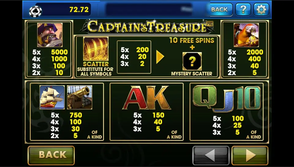 Captain's Treasure Pro paytable: the captain at 5,000 for five, a treasure chest scatter that substitutes for all symbols paying 2, 20 or 200 and leading to 10 free spins plus a mystery scatter, a parrot, a galleon and cannon, and card letters