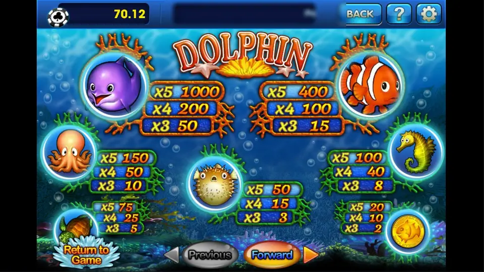 Dolphin paytable: purple dolphin 1,000, clownfish 400, octopus 150, seahorse 100, turtle 75, pufferfish 50 and gold coin 20 for five