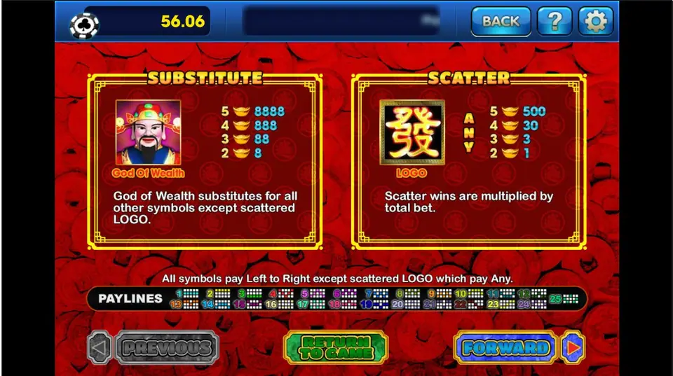 Fa Da Chai paytable: God of Wealth SUBSTITUTE paying 8,888, 888, 88 and 8, the 發 LOGO SCATTER paying 500, 30, 3 and 1 times total bet, and a row of 25 payline diagrams
