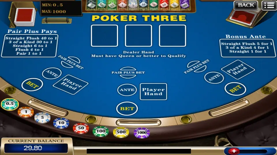Empty Poker Three table: MIN 0.5 MAX 1000 top left, Pair Plus Pays and Bonus Ante tables on the felt, three hand positions with Ante, Bet and Pair Plus circles, chips from 0.5 to 1000 and CURRENT BALANCE 29.80