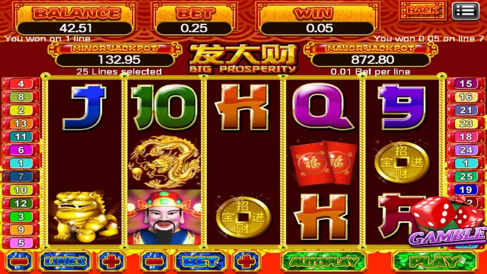 Big Prosperity win of 0.05 on line 7, with the God of Wealth on reel 2, gold coins on reels 3 and 5, red packets on reel 4 and a GAMBLE button bottom right