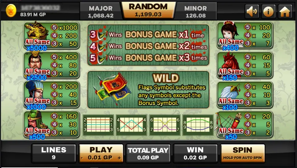 Three Kingdoms info screen: the dragon seal paying 1000, 200, 50 with All Same x5000, the lord 400 and x2500, the strategist 200 and x1000, the general 160 and x500, a BONUS GAME panel for 3, 4 and 5 symbols, a flags WILD panel and nine line diagrams