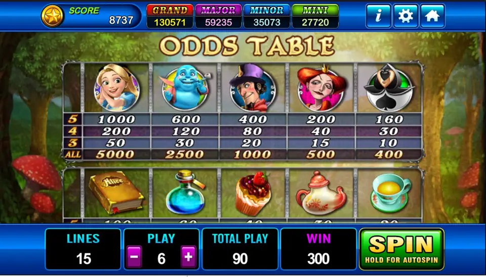 Alice ODDS TABLE: Alice, the caterpillar, the Mad Hatter, the Red Queen and the card soldier with 5, 4, 3 and ALL payouts, the tea-party symbols below