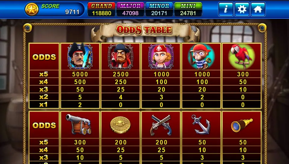 Captain Roger ODDS TABLE: the captain, the hook-handed pirate, the pirate woman, the monkey and the parrot on top, the cannon, coin, pistols, anchor and spyglass below