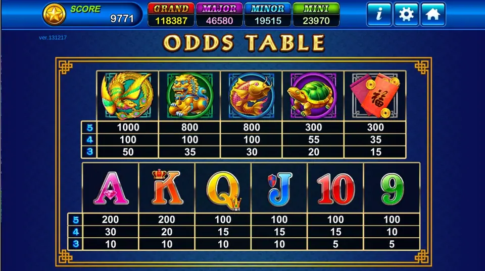 Dragons Legend ODDS TABLE: phoenix, foo dog, koi, turtle and red envelopes above, A, K, Q, J, 10 and 9 below, with 5, 4 and 3 payouts
