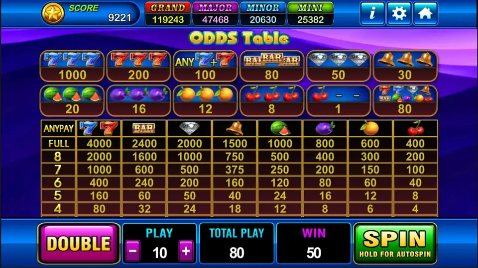 Fire Spin ODDS Table: line pays for three of a kind from 1,000 down to 1 for a single cherry, and an ANYPAY table for 4 to FULL of each symbol