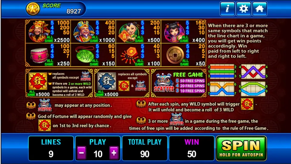 God of Wealth paytable: eight symbols with 5, 4 and 3 payouts and All Same multipliers, the red Fa and blue Fa wild rules, the lion dance FREE GAME table and the 9 lines