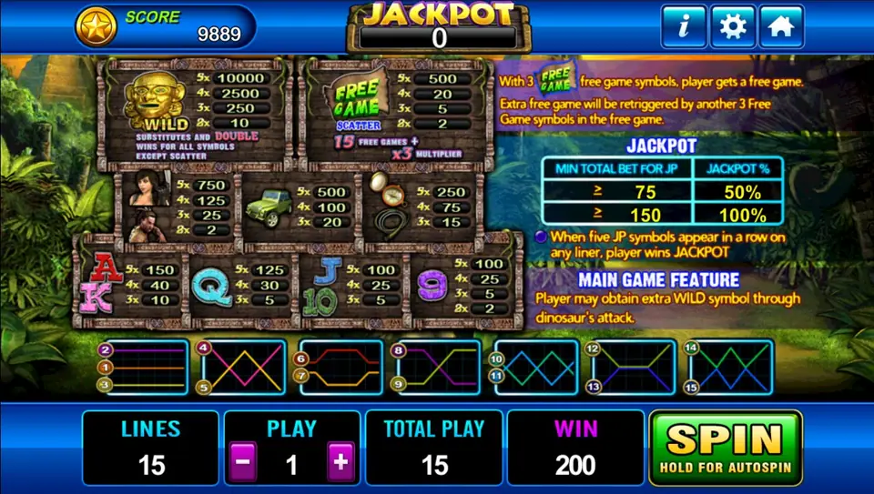 Laura paytable: gold mask WILD, FREE GAME scatter with 15 free games and x3 multiplier, character, jeep, compass and letter payouts, the JACKPOT min-bet table, the dinosaur MAIN GAME FEATURE note and the 15 lines