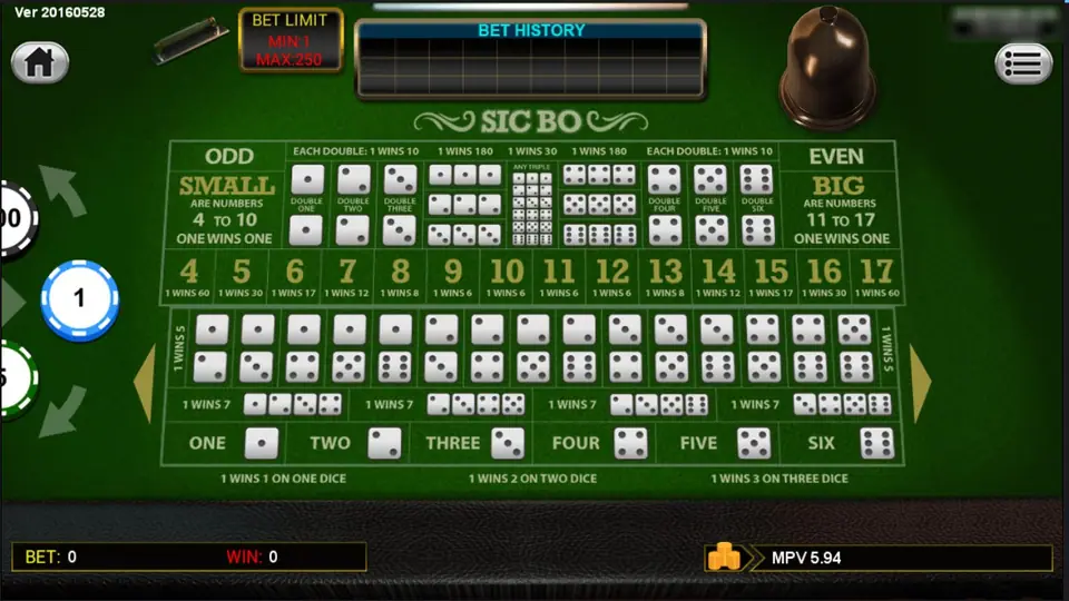 SKY777 Sic Bo table on green felt: ODD, SMALL 4 to 10, doubles, triples and ANY TRIPLE along the top, EVEN and BIG 11 to 17 on the right, totals 4 to 17 with their payouts, two-dice pairs, and ONE to SIX singles, BET LIMIT MIN 1 MAX 250 and a dice shaker top right